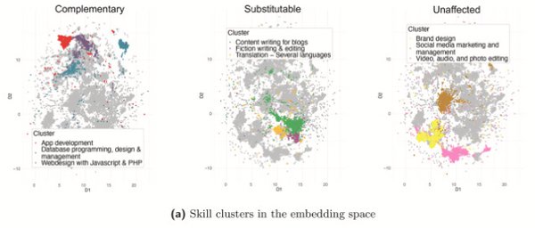 ChatGPT and Demand for Freelancer Skills