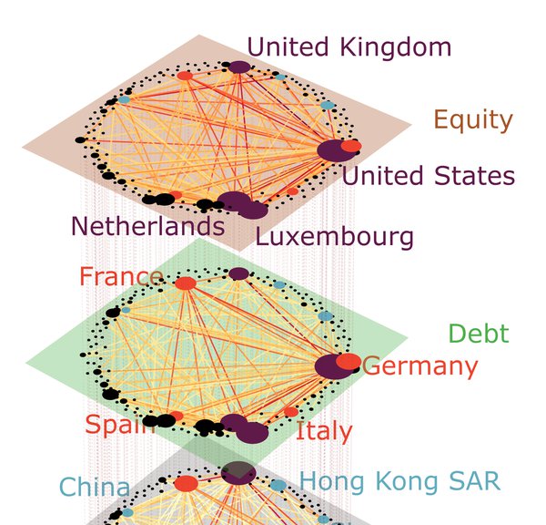 Multilayer Networks and Financial Contagion