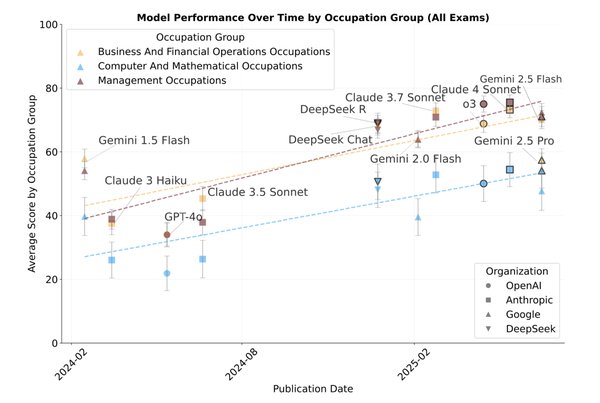 Self-Building Benchmarks